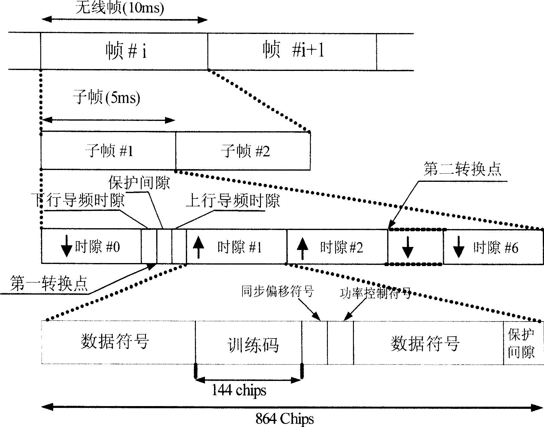 Cell handoff method of TD-SCDMA communication system