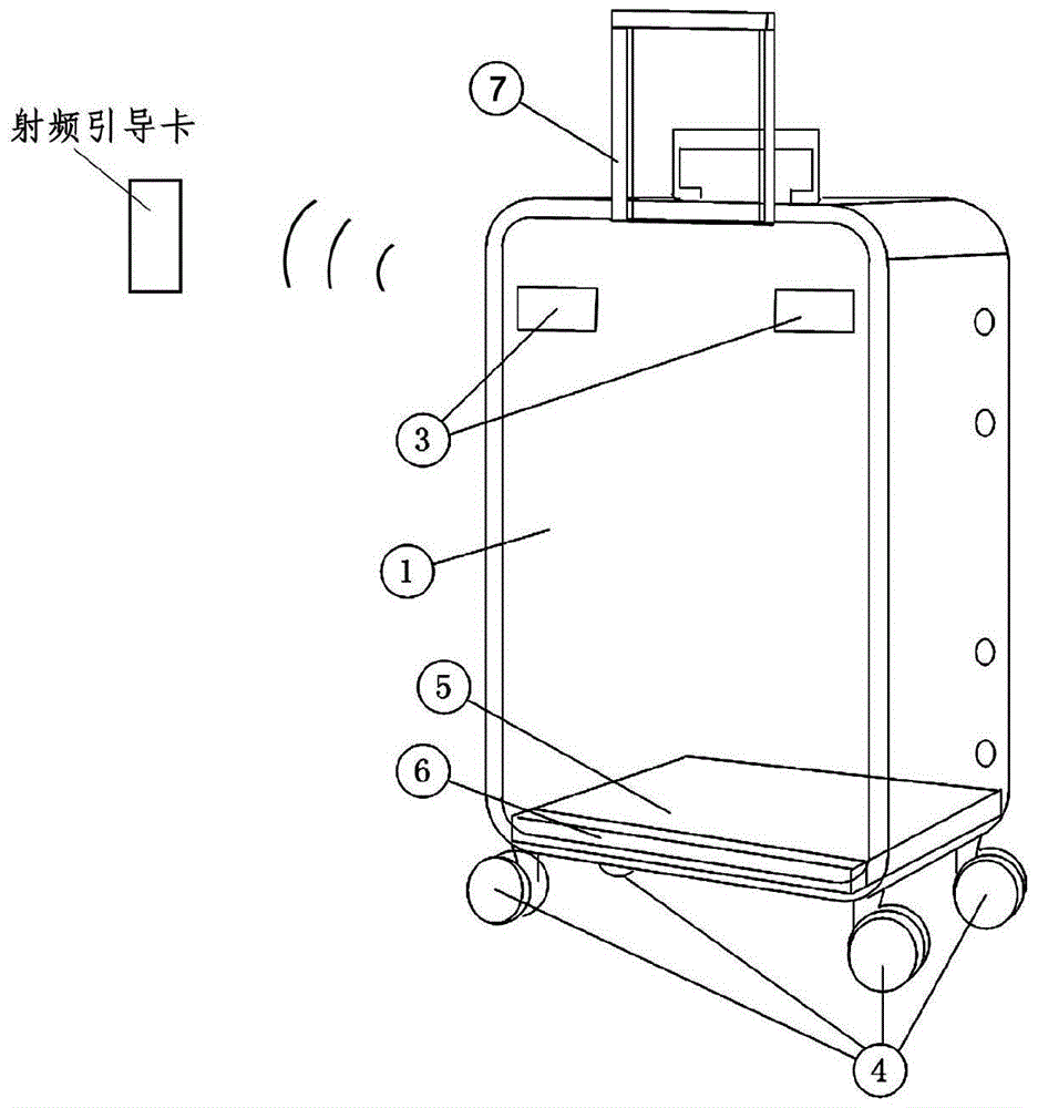 smart suitcase