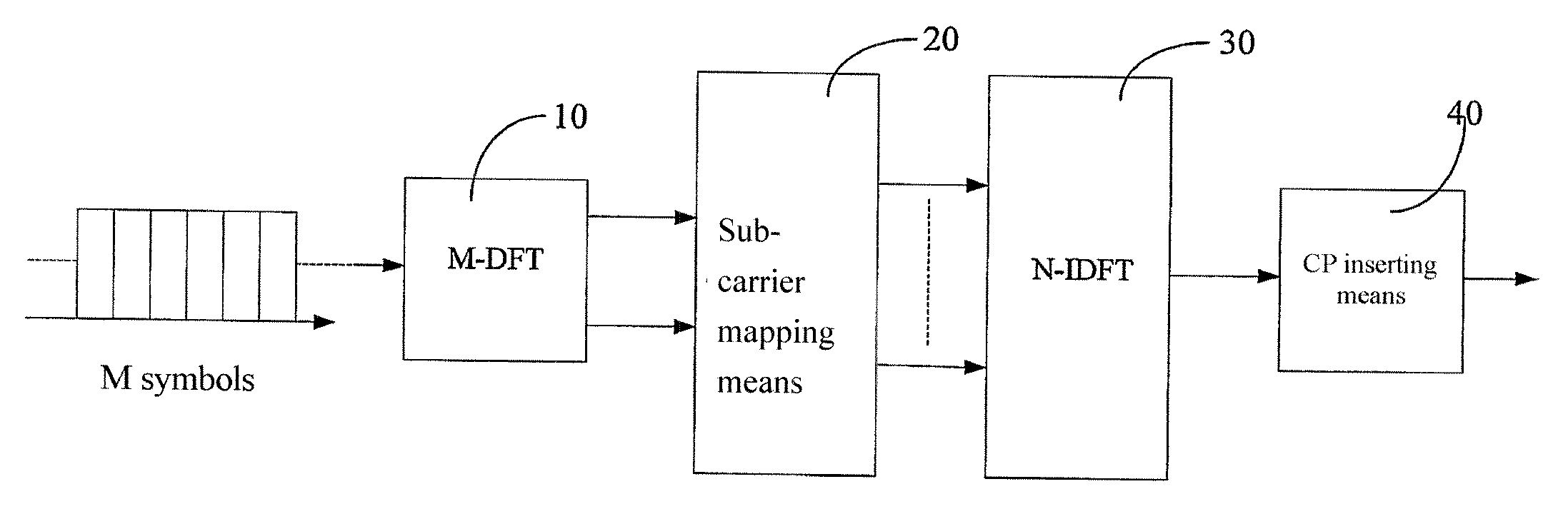Method and device for the baseband process of the space-time/space -frequency/spatial diversity transmitter