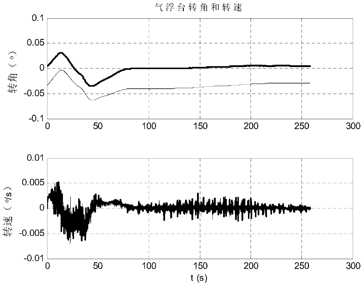 A Disturbance Suppression Method for Spaceborne Moving Antenna