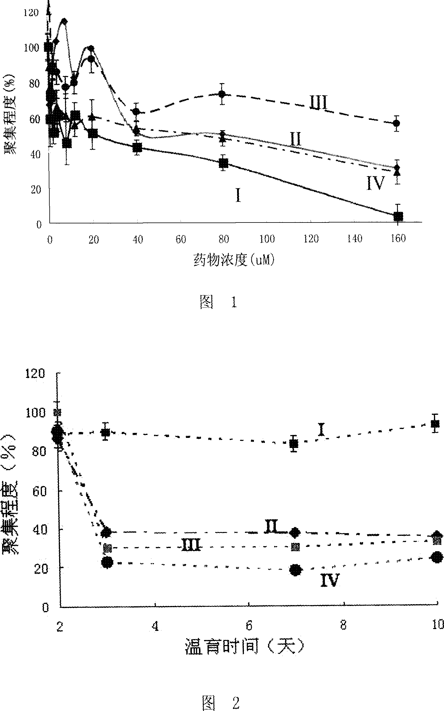 Polypeptide compound with aza-containing heterocyclic modified and its application