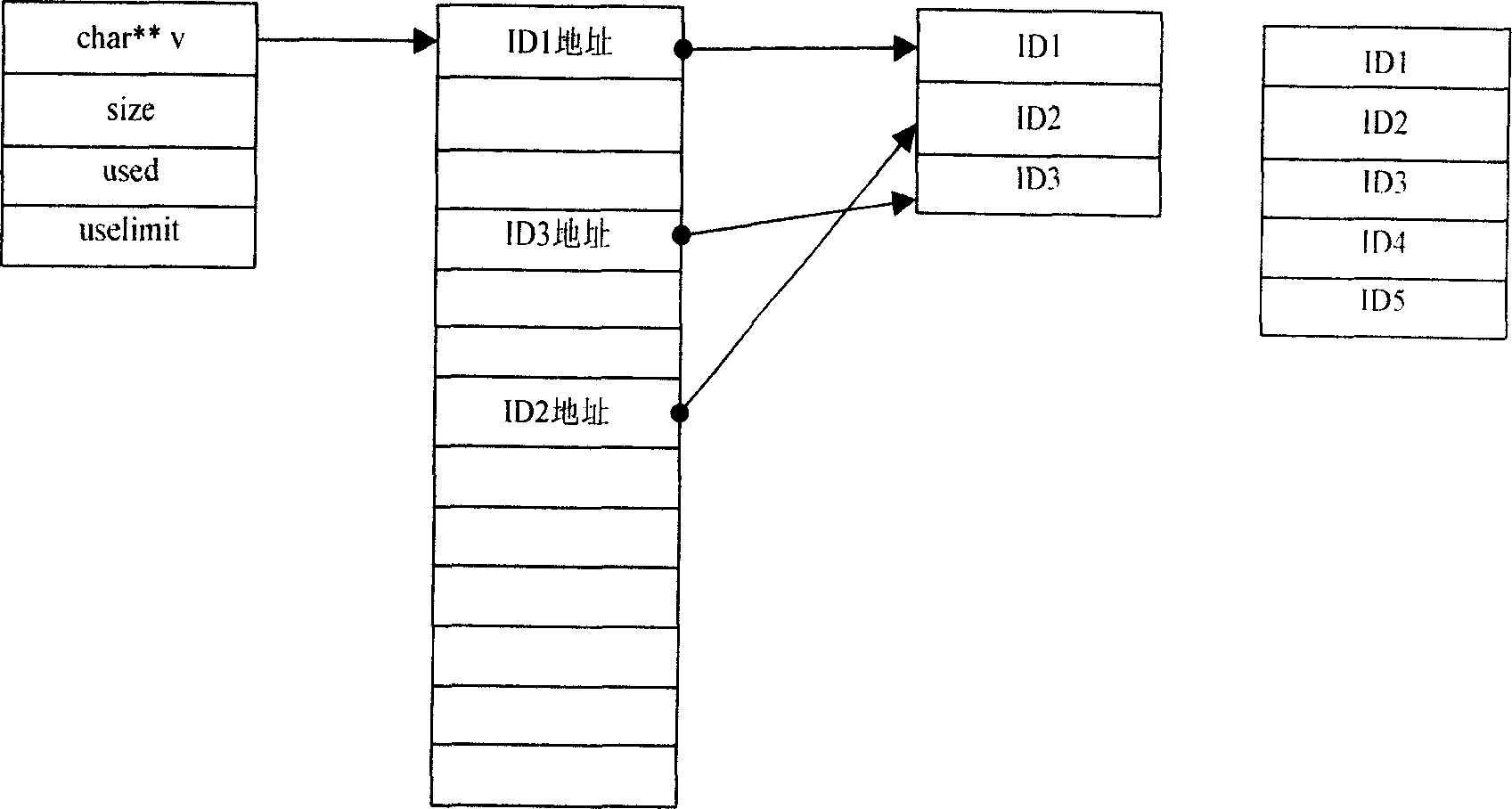 Message synchronizing method