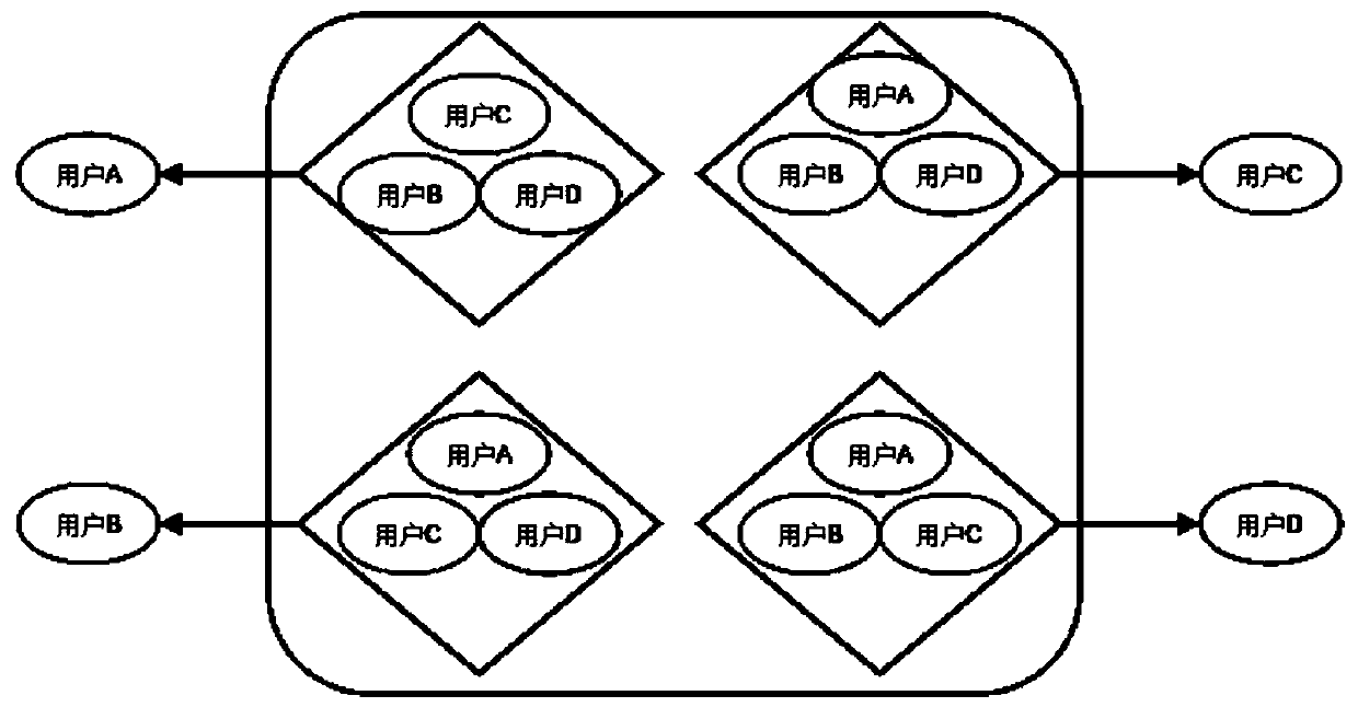 A sound quality testing method for audio conferencing