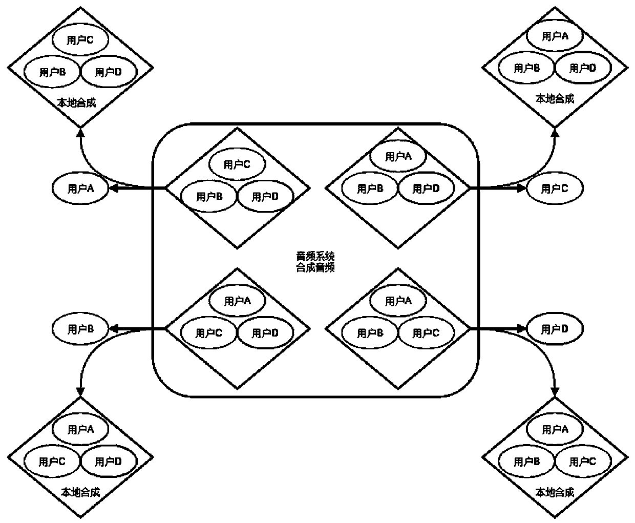 A sound quality testing method for audio conferencing