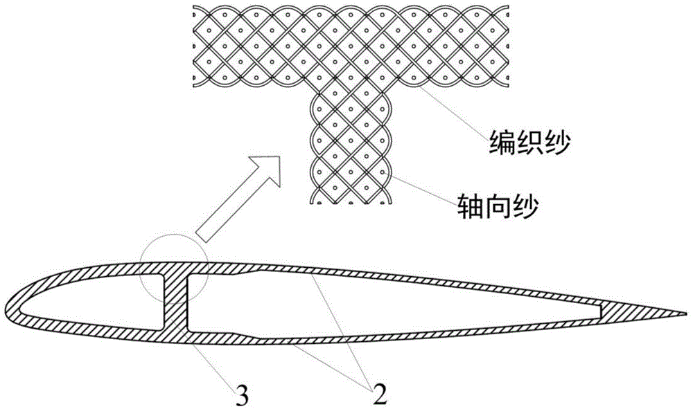Three-dimensional weaving composite integrally-formed rotor wing blade and manufacturing method thereof