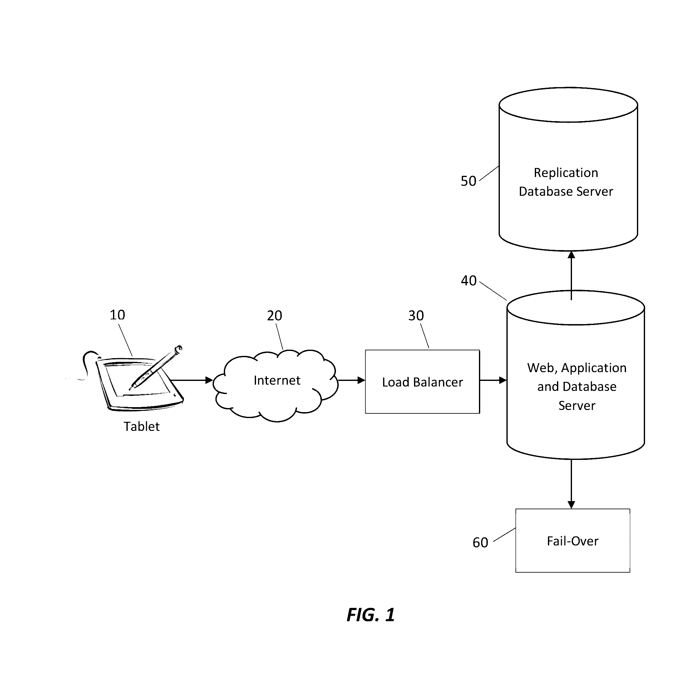 Systems and methods for interactive digital data collection