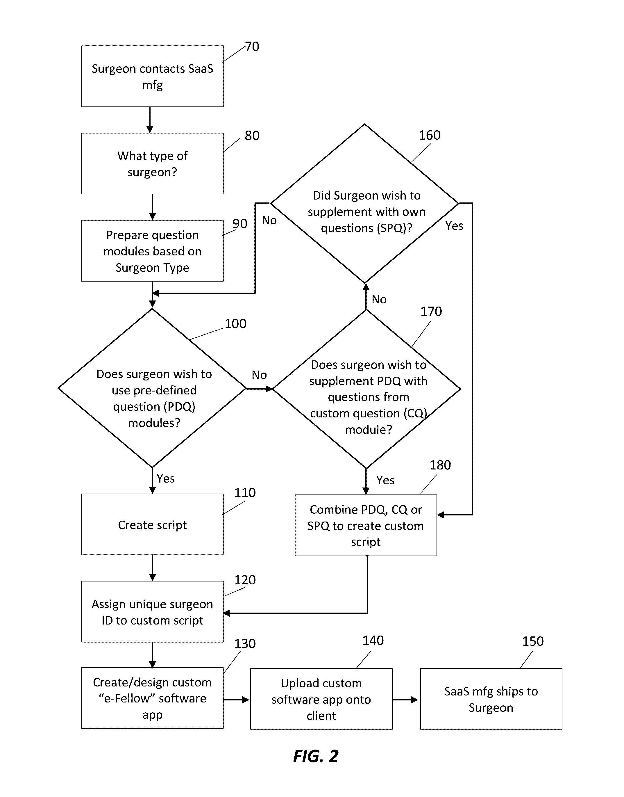 Systems and methods for interactive digital data collection
