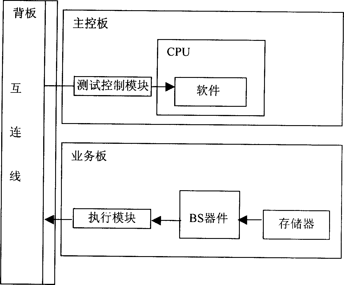 Single board read/writ system and method for information