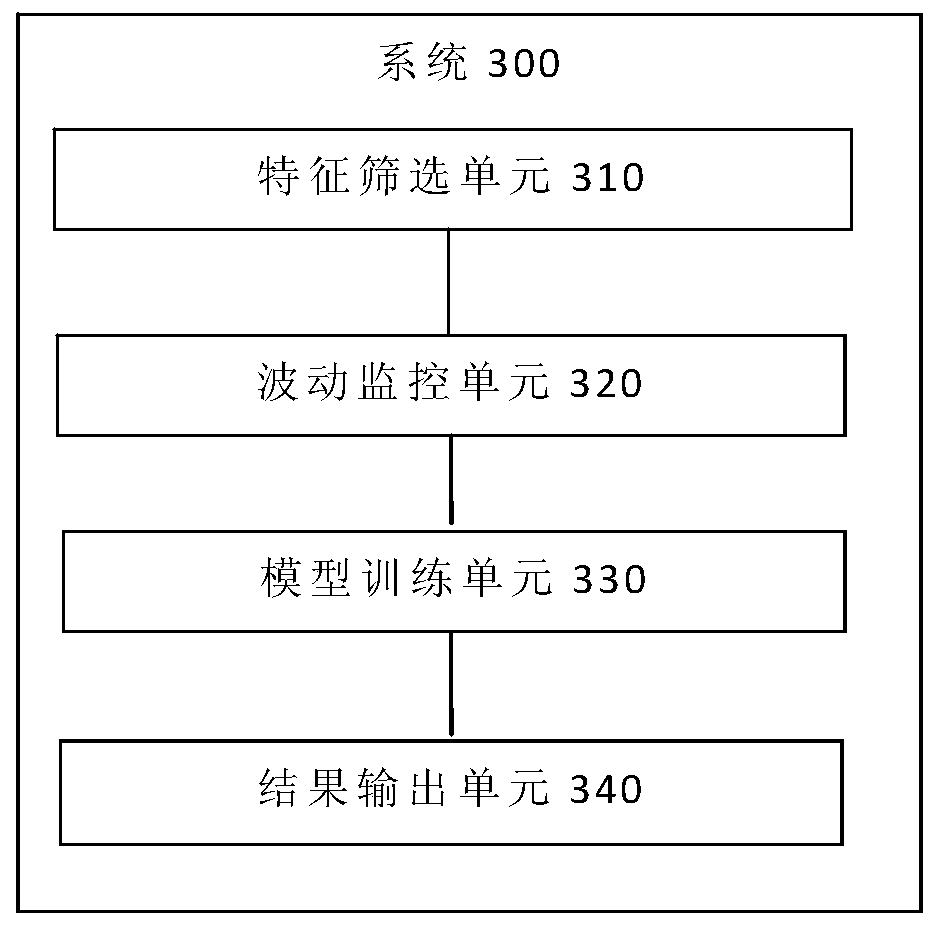 Disk fault prediction method and system, terminal and storage medium