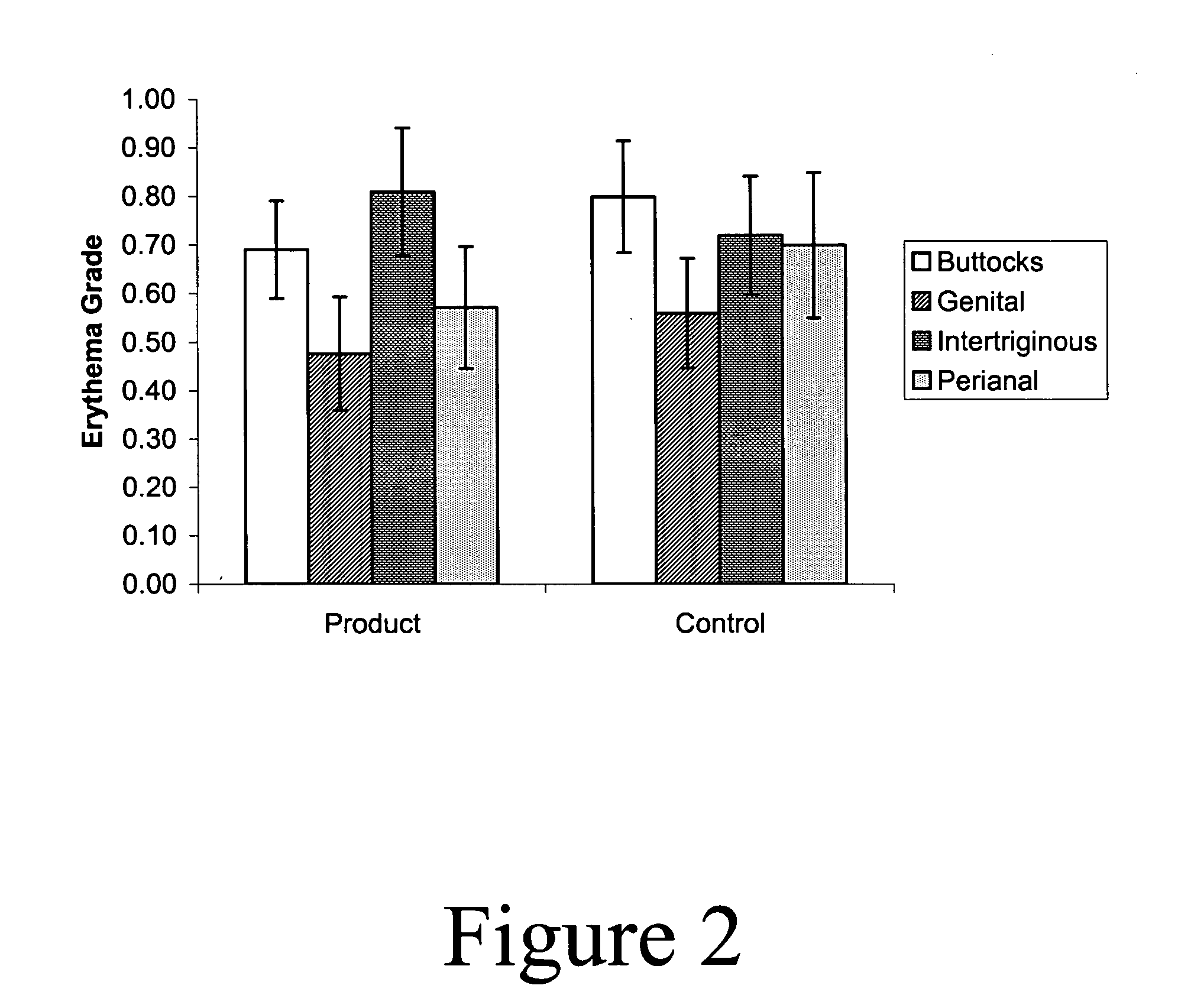 Methods for determining the relative benefits and/or evaluating quantitative changes of products on epithelial tissue
