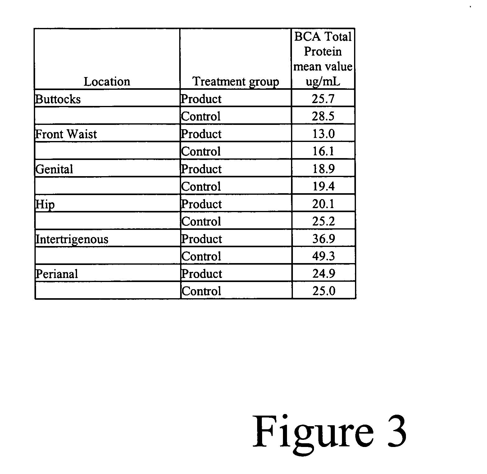 Methods for determining the relative benefits and/or evaluating quantitative changes of products on epithelial tissue