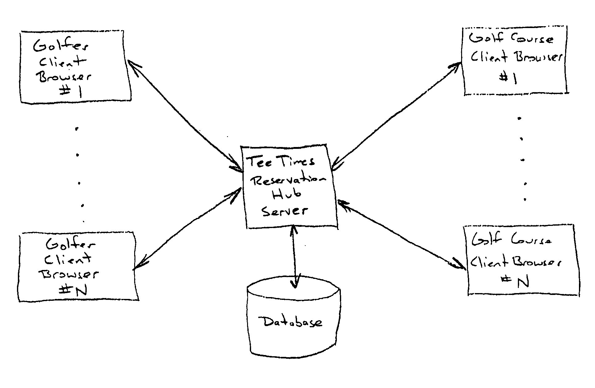 System and method for posting available time slots to a network hub