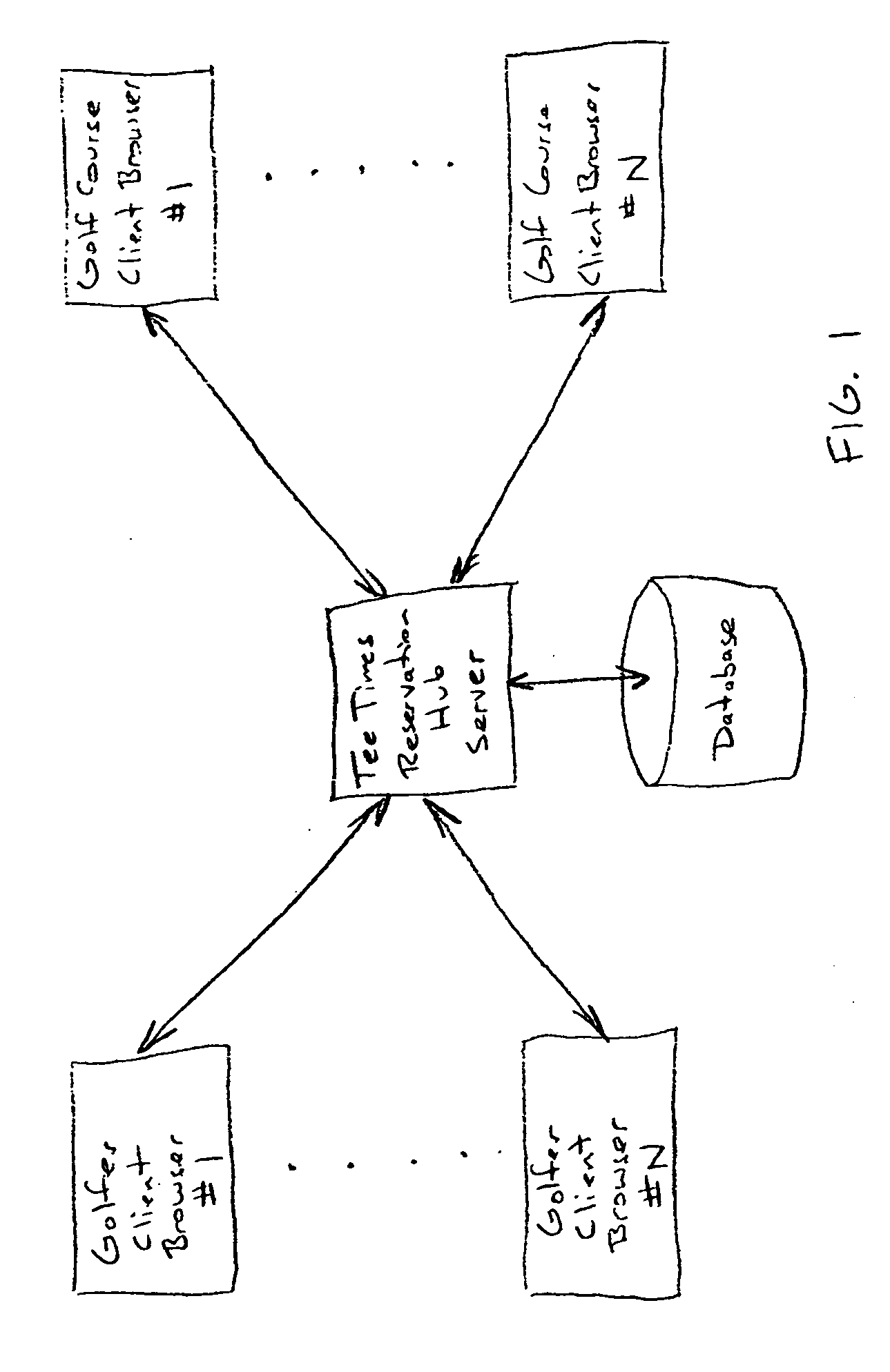 System and method for posting available time slots to a network hub