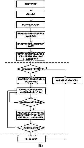 Artificial intelligence auxiliary pathological diagnosis system and method