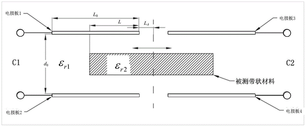Relative-position detection method of band-like material
