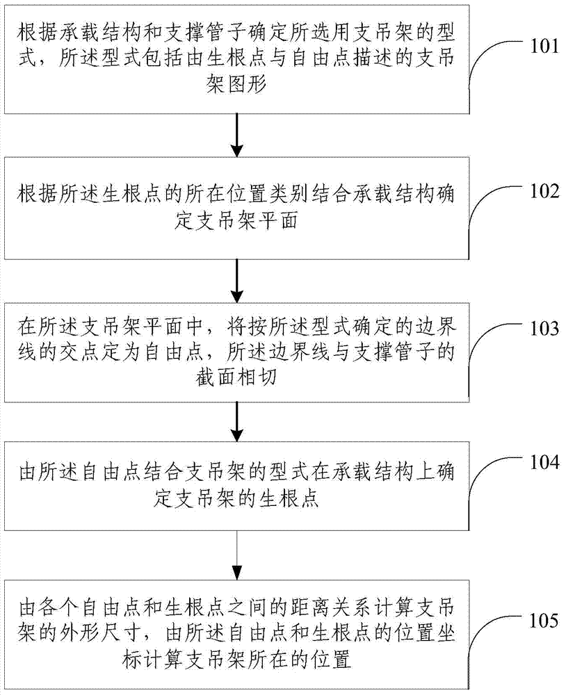 Automatic calculation method and module of support hanger in three-dimensional process plant design
