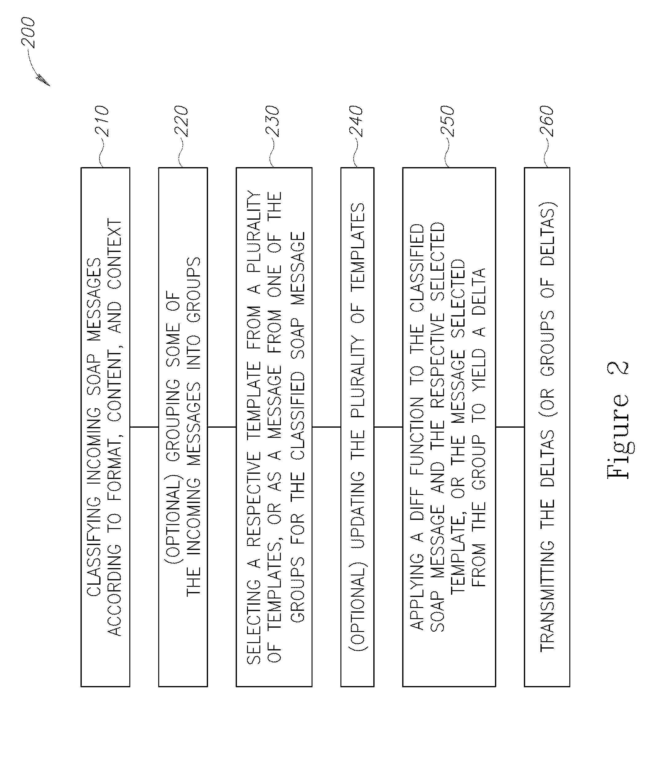 Adaptive differential propagation of soap messages