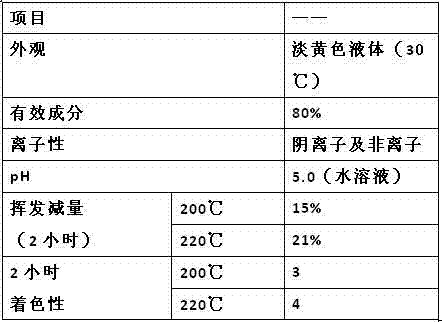 Polyamide fiber oil