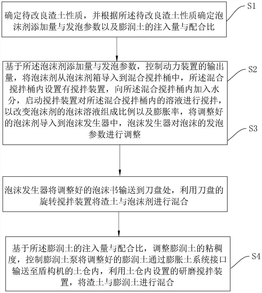 Muck improvement method