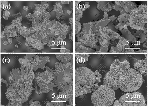 Method for preparing flower-shaped CuO microsphere and application of flower-shaped CuO microsphere in formaldehyde gas sensor