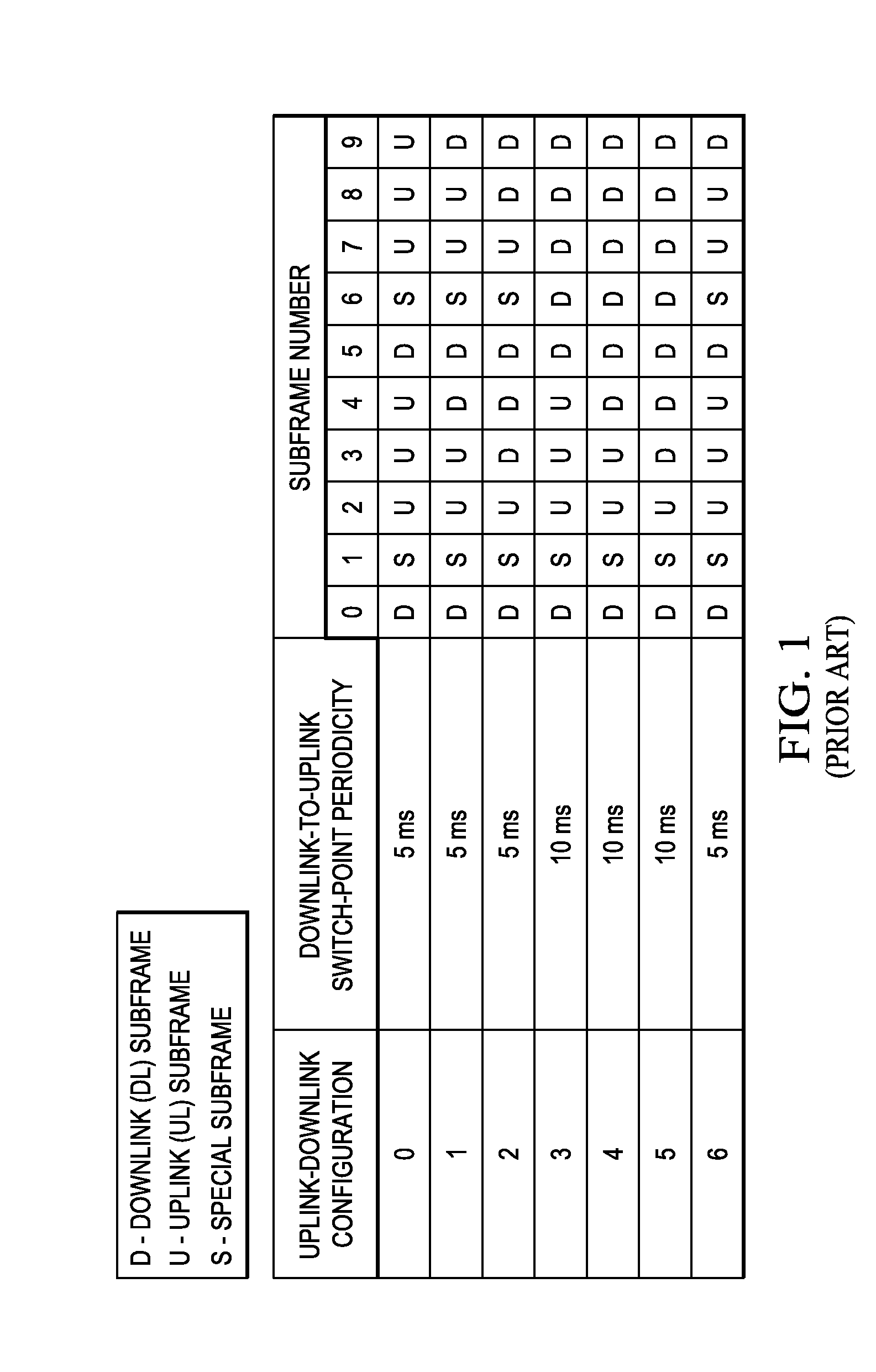 Method and apparatus for uplink control signaling with massive carrier aggregation