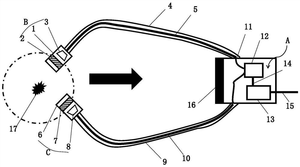 Laser Fusion Neutron Irradiation Effect Test Device