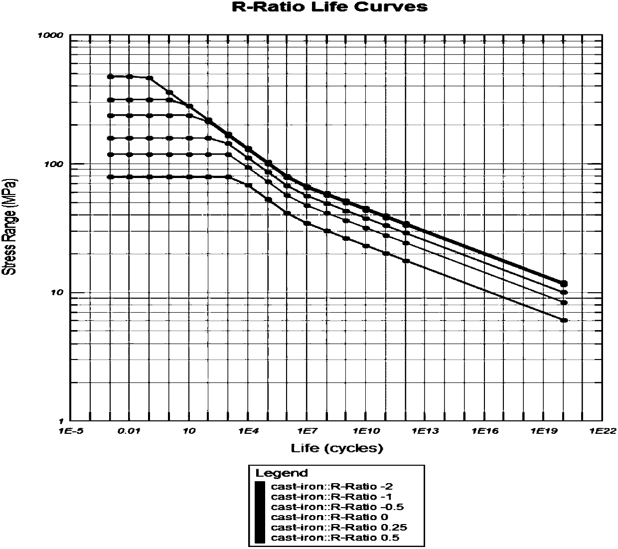 A method for calculating fatigue strength of a wind turbine cabin structure