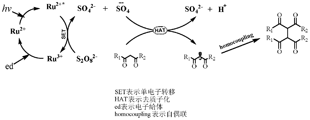 A method for the dehydrogenation self-coupling of 1,3-dicarbonyl compounds catalyzed by visible light