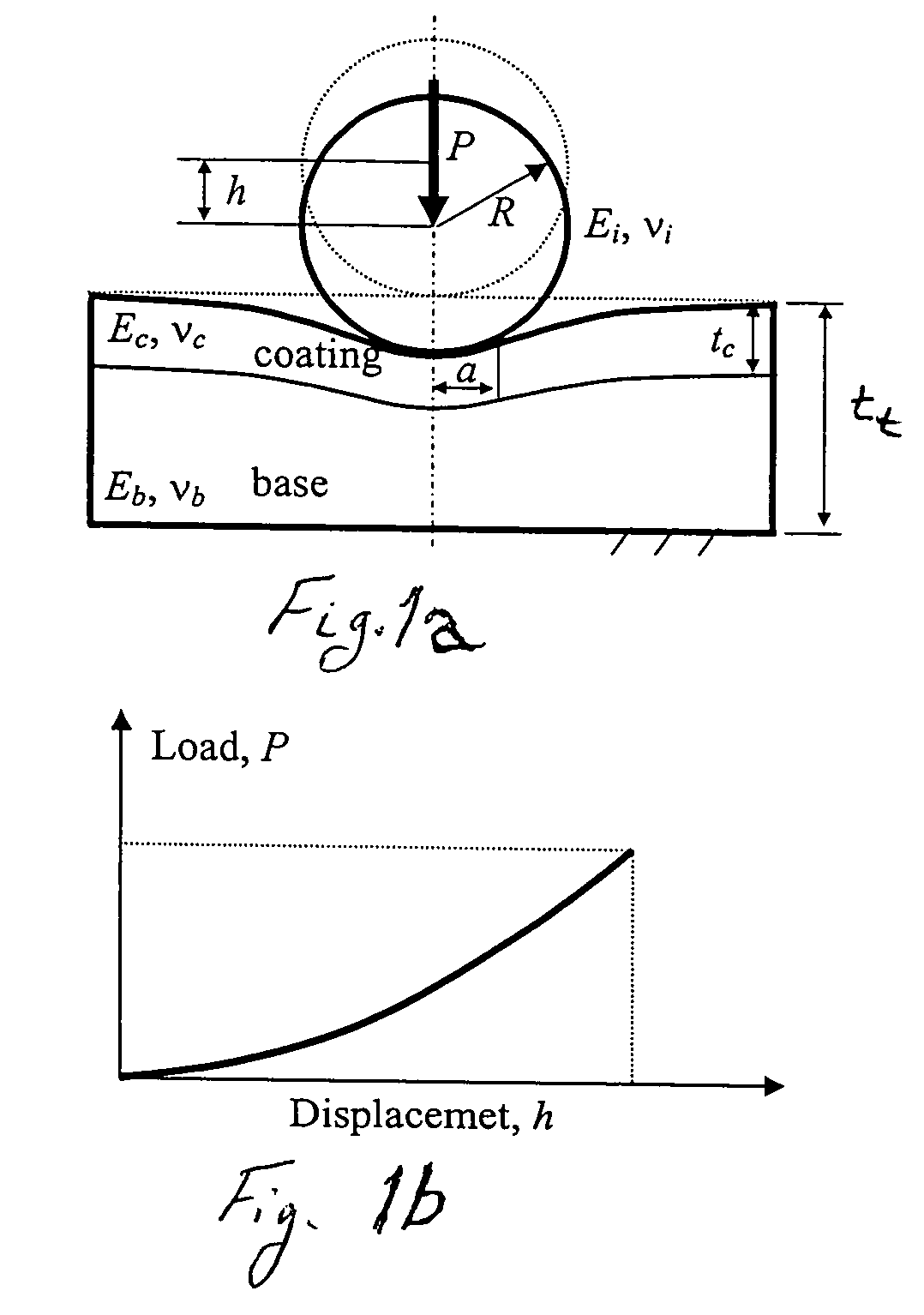 Determination of young's modulus and poisson's ratio of coatings from indentation data