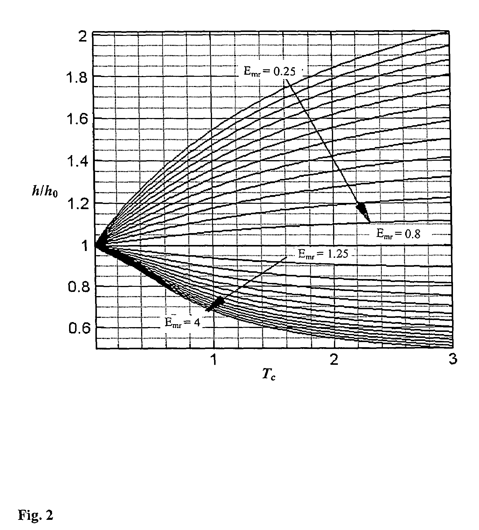 Determination of young's modulus and poisson's ratio of coatings from indentation data