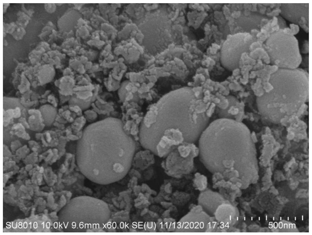 Preparation method and application of MOF-derived CuAl/N-C catalyst