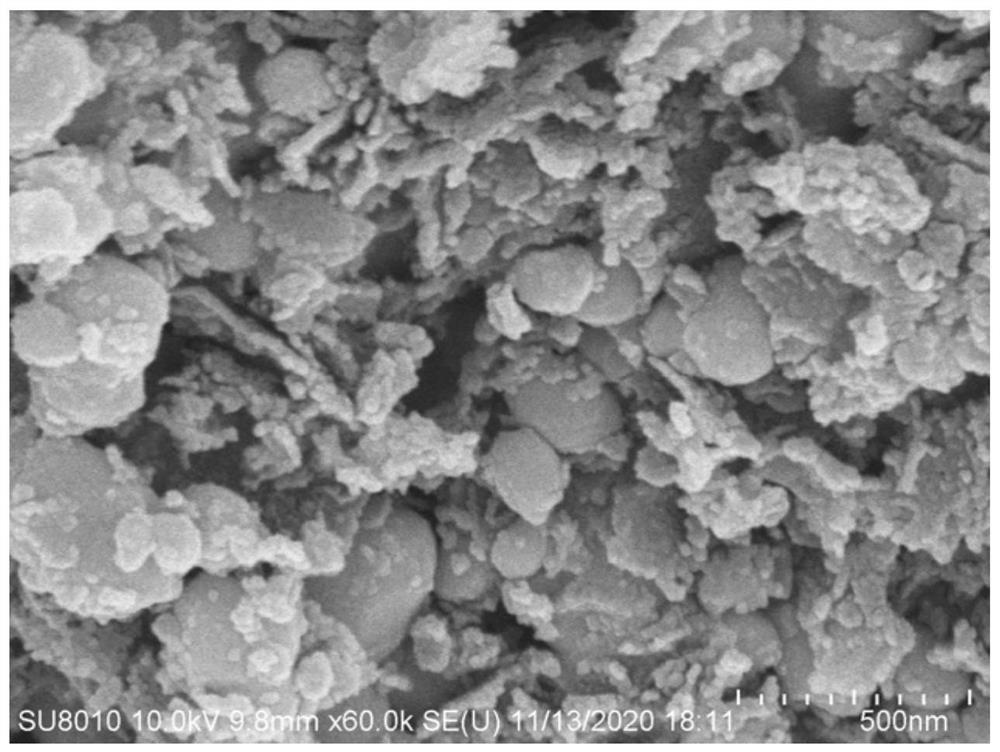 Preparation method and application of MOF-derived CuAl/N-C catalyst