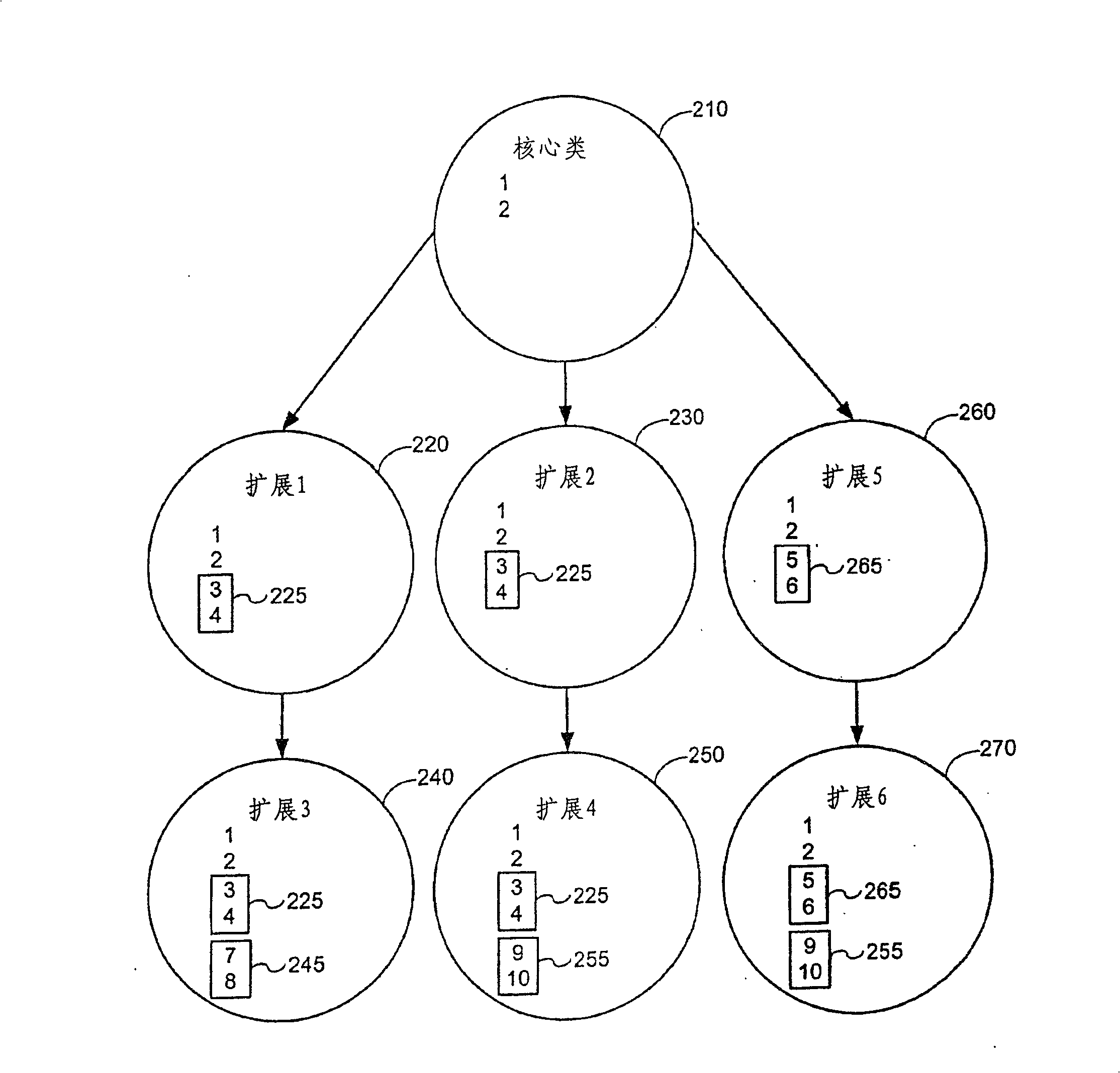 Method and system for enlarge and configuing corresponding extensible sofrware