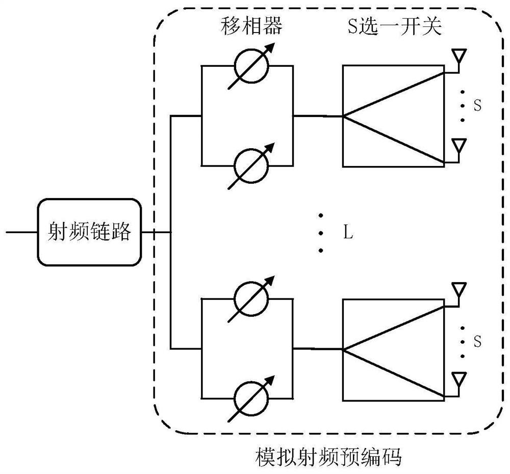 A Hybrid Precoding Method Based on a Novel Phase-Shifting Switch Network