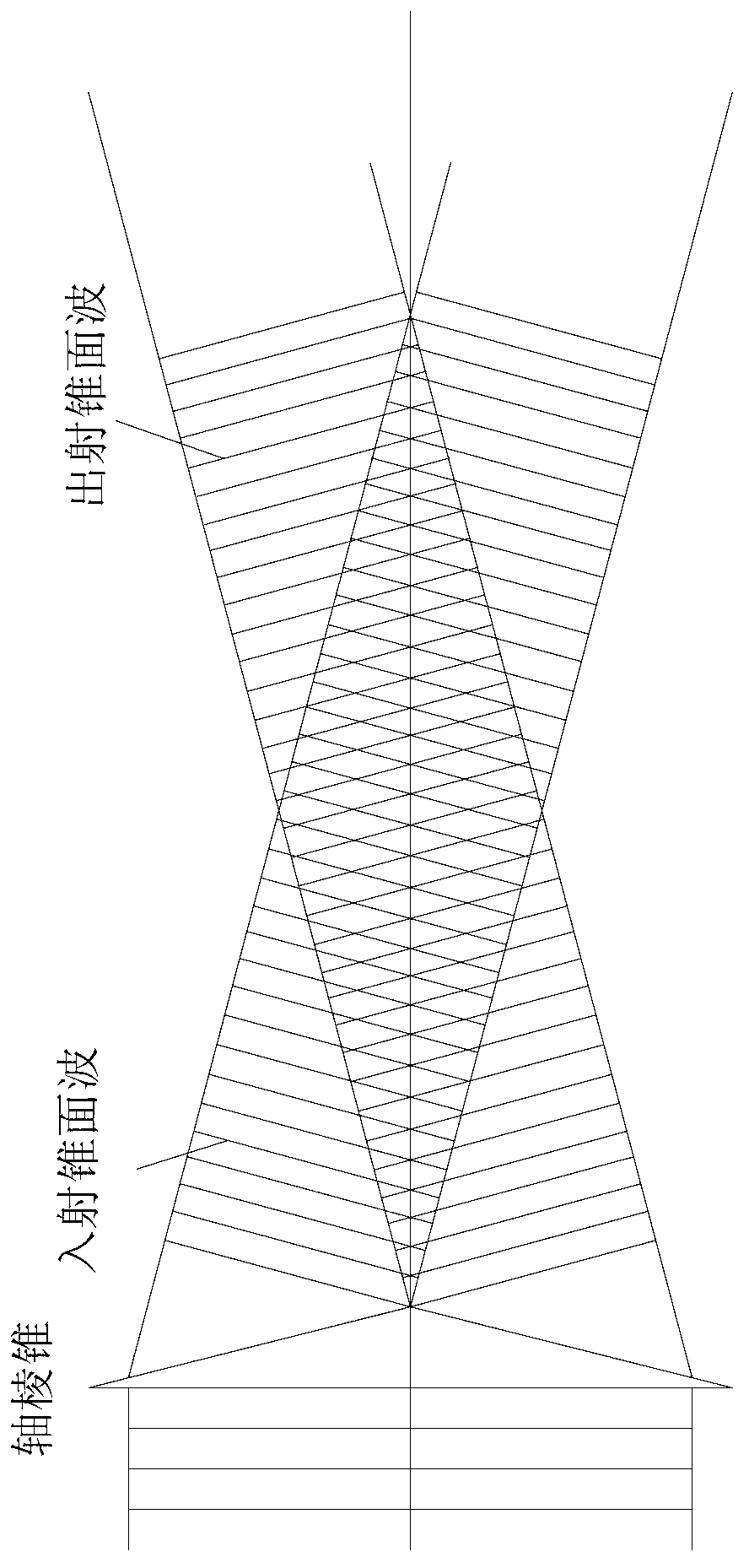 Optical system for generating cyclic Bottle beam