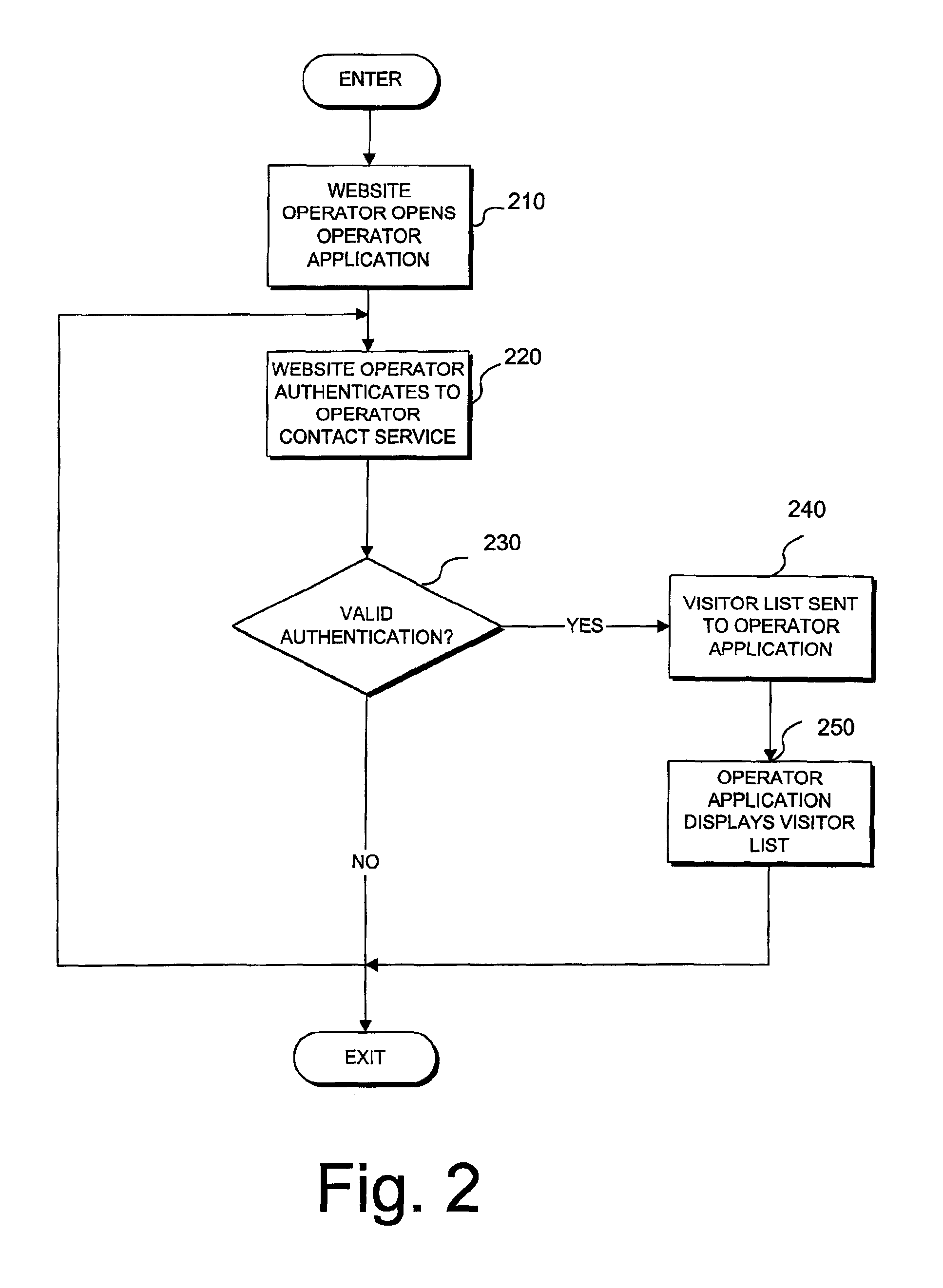 Methods and systems for proactive on-line communications