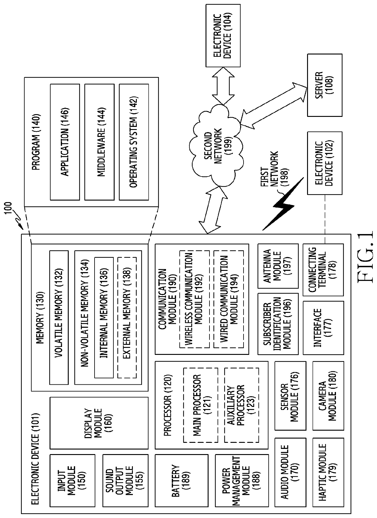 Electronic device and screen refresh method thereof