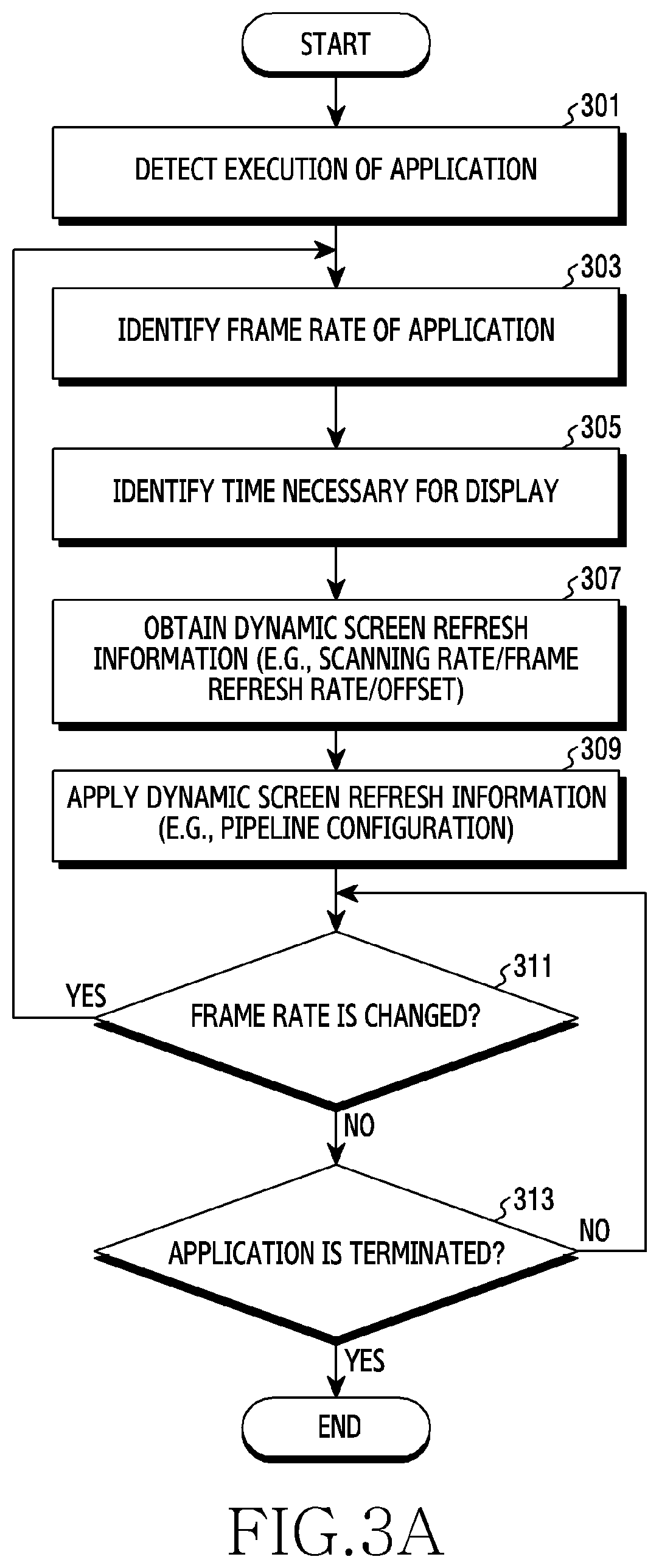 Electronic device and screen refresh method thereof