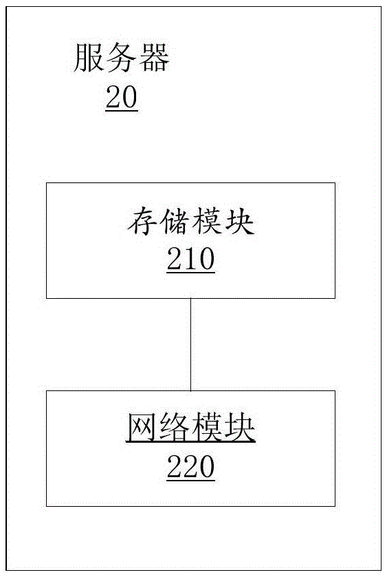 Method, master device, slave device and system for achieving code scanning automatic bluetooth connection