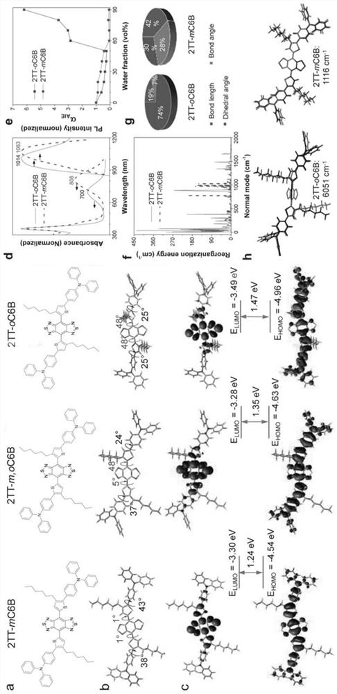 Near-infrared two-region aggregation-induced emission molecule and application thereof