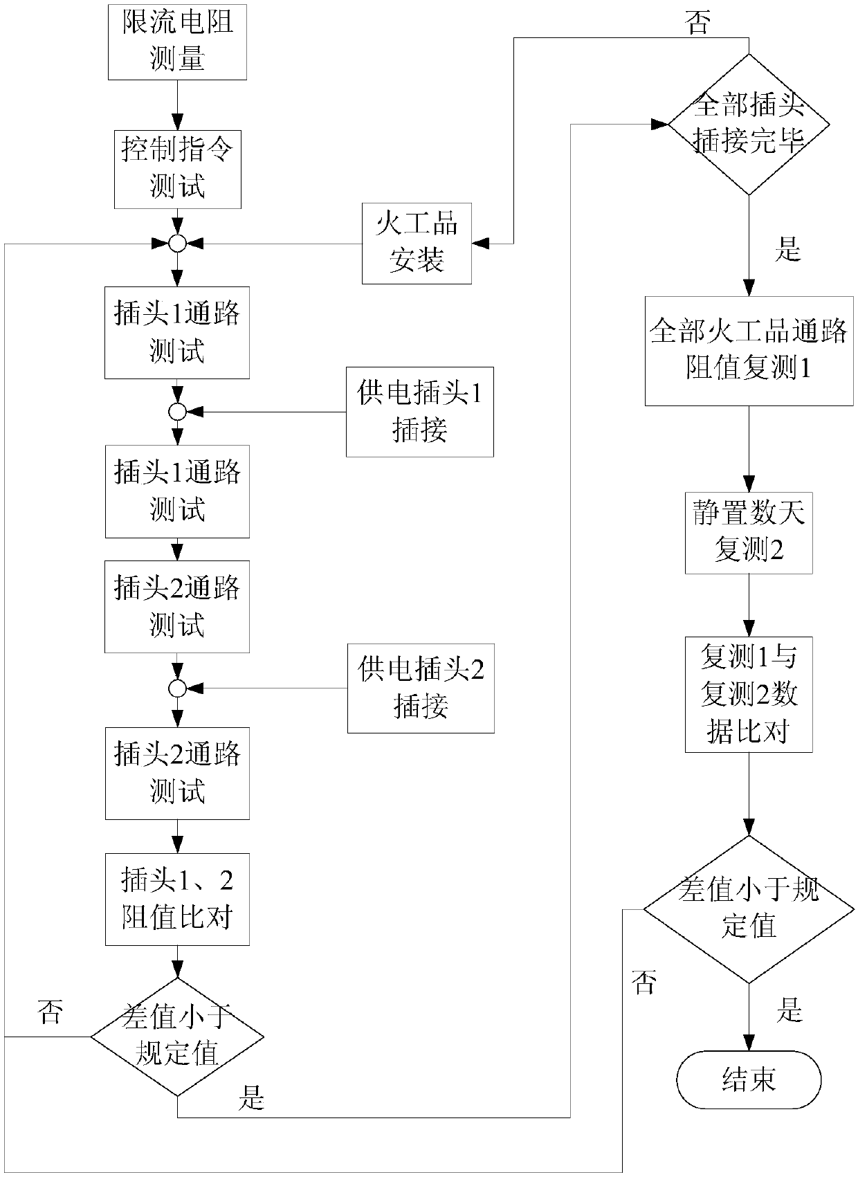 Method for testing pathway of satellite initiating explosive devices