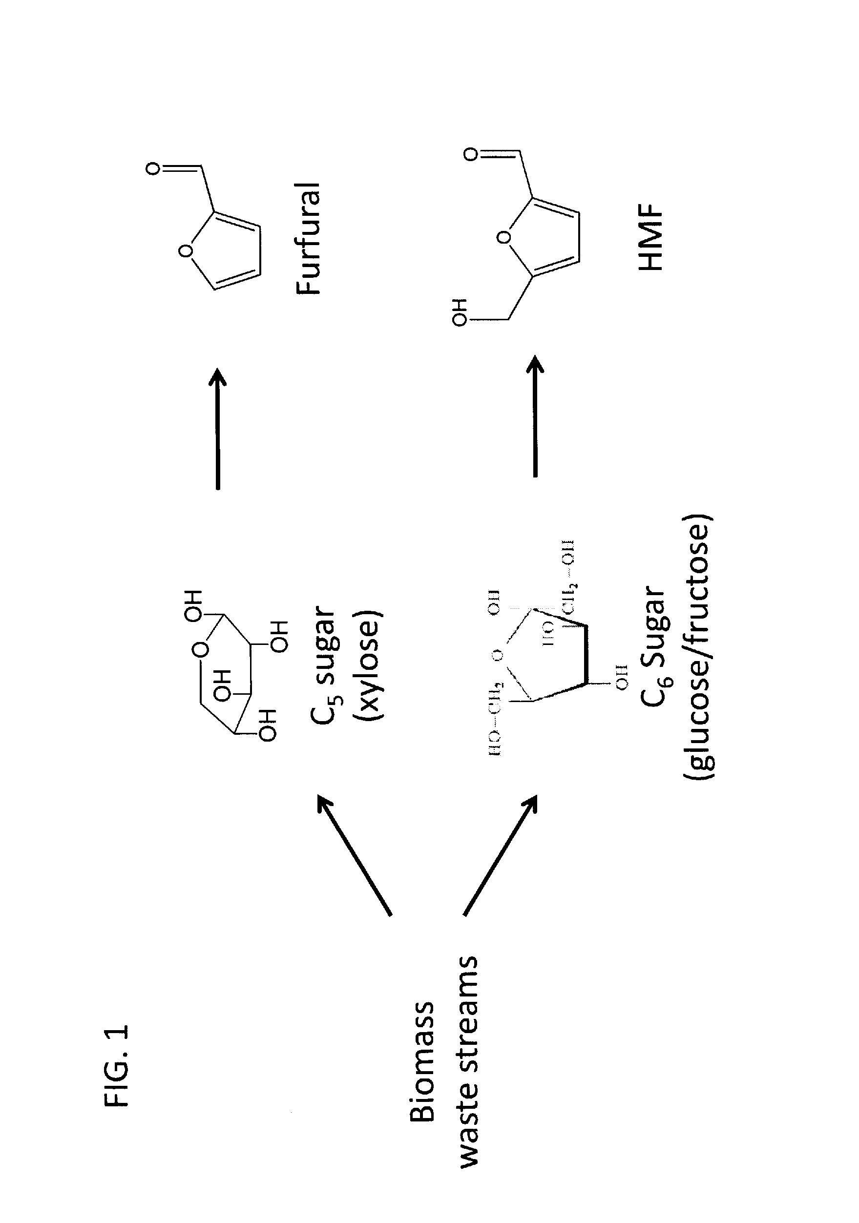 Method to convert monosaccharides to 5-(hydroxymethyl) furfural (HMF) using biomass-derived solvents