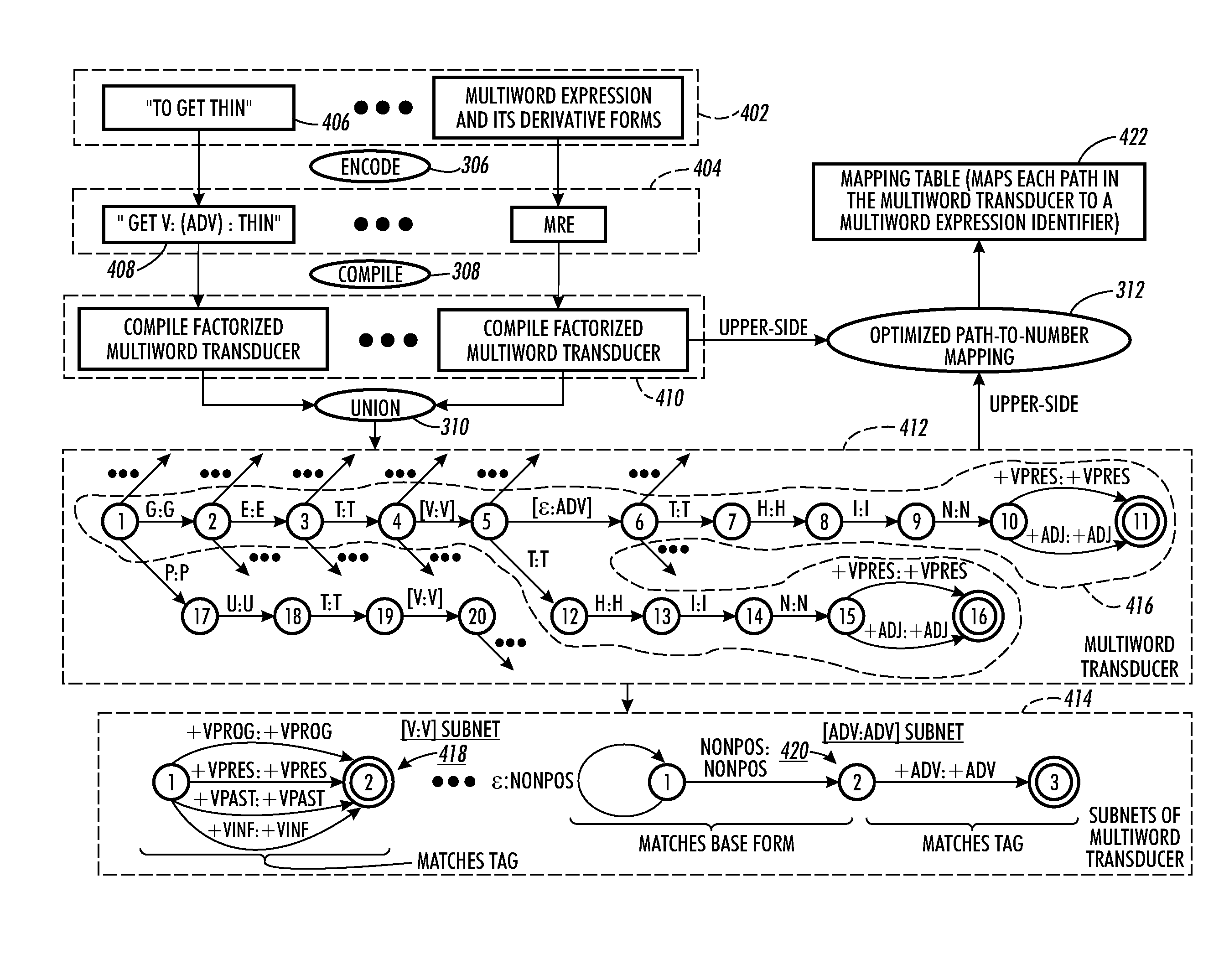 Method and apparatus for mapping multiword expressions to identifiers using finite-state networks