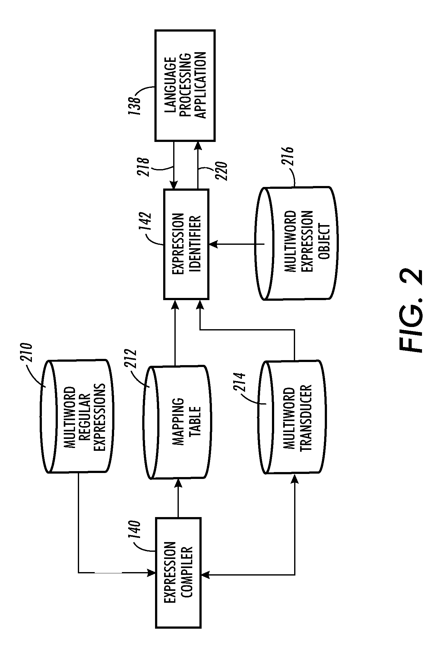 Method and apparatus for mapping multiword expressions to identifiers using finite-state networks