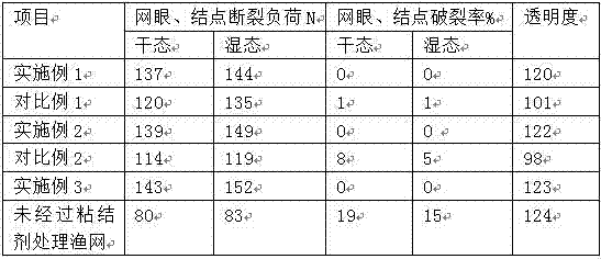 Preparation method of waterproof monofilament fishing net binder