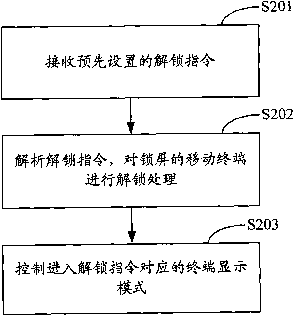Mobile terminal mode switch control method, system and mobile terminal