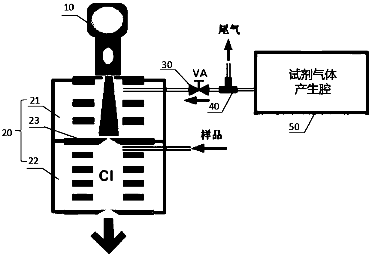 Chemical ionization source based on novel reagent ions and self-calibration