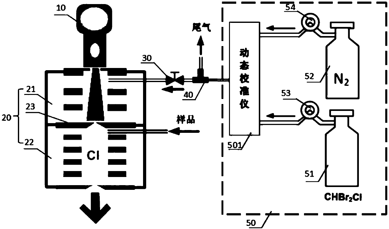 Chemical ionization source based on novel reagent ions and self-calibration