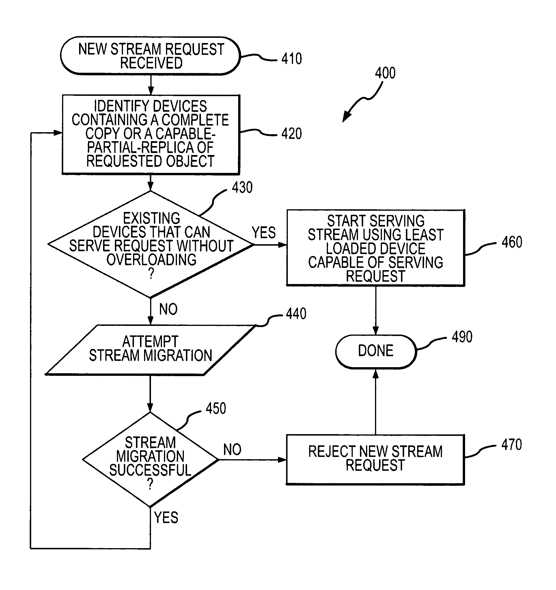 Dynamic creation of replicas of streaming data from a storage device without added load