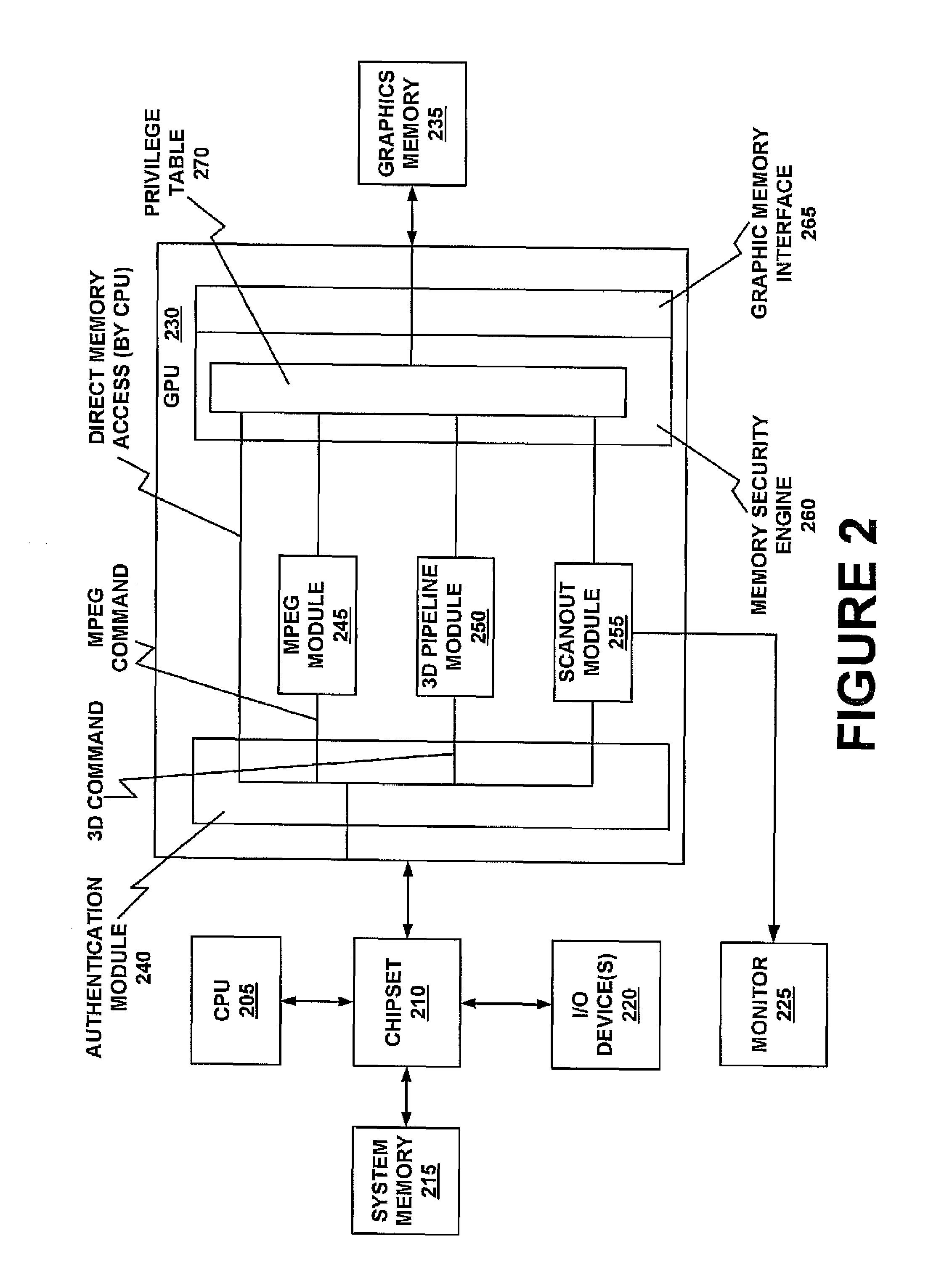 Memory redirect primitive for a secure graphics processing unit